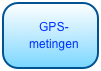 GPS-
metingen